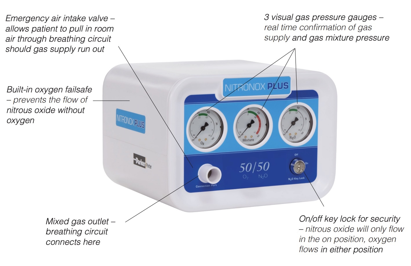 Nitronox® Plus 50/50 System