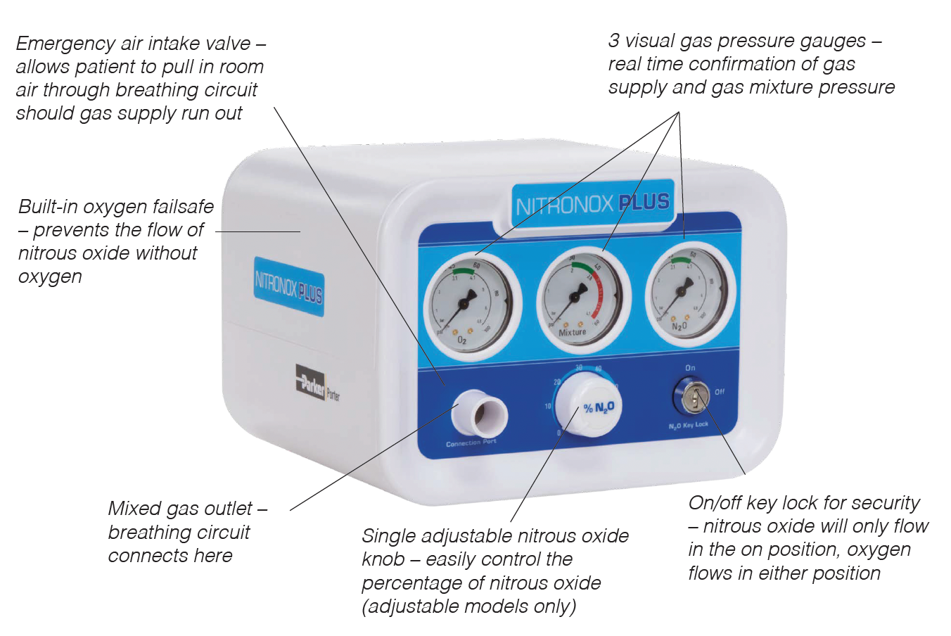 Nitronox® Plus 0-70% System